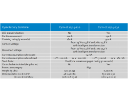 Cyrix-ct 12/24V-120A intelligent combiner-foto3