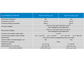 Cyrix-ct 12/24V-120A intelligent combiner-foto3