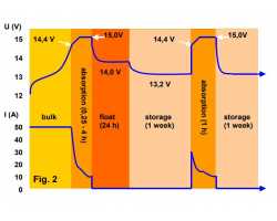 Phoenix Smart IP43 Charger 12/30(1+1) 230V-foto4