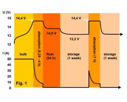 Phoenix Smart IP43 Charger 12/30(3) 230V-foto3