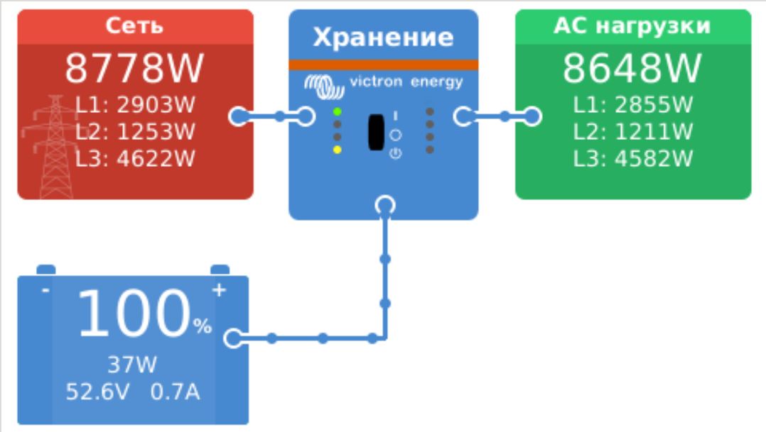 Аккумуляторная батарея Victron Energy LiFePO4 12,8V/ 160Ah-BMS